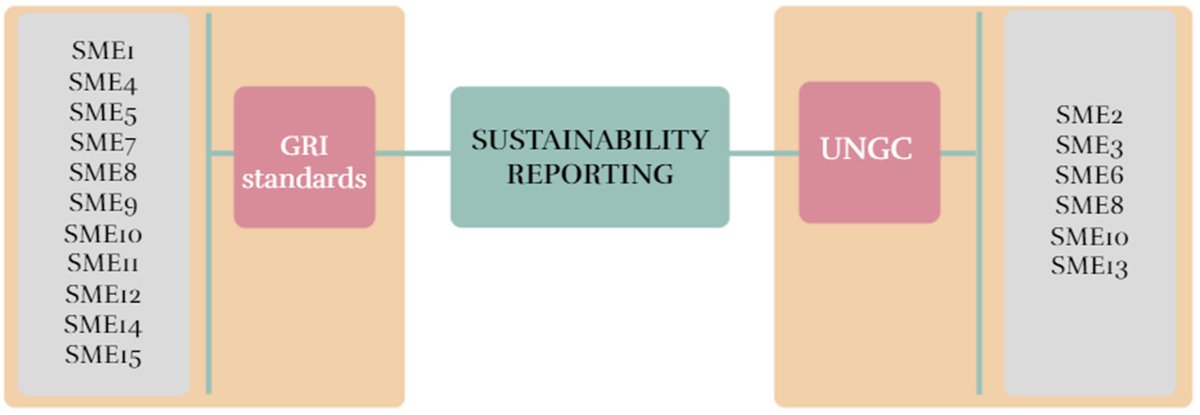 What are the main #drivers of #SMEs’ production of #SustainabilityReports?
M. Dolores Guerrero-Baena orcid.org/0000-0003-4042…
Francisca Castilla-Polo orcid.org/0000-0001-6826…
Pablo Rodríguez-Gutiérrez orcid.org/0000-0001-9849…
doi.org/10.26784/sbir.…