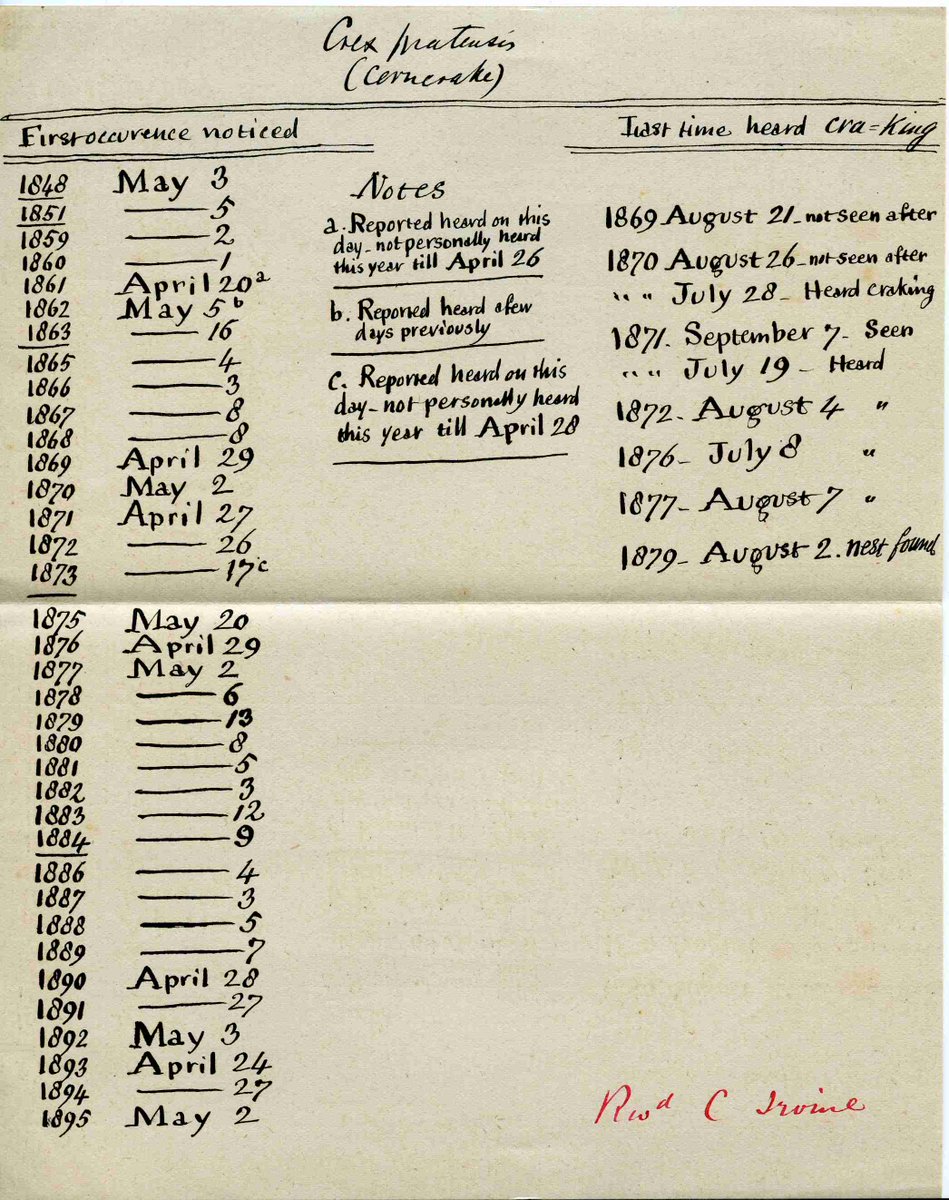 It's corn crake arrival season! For #BiodiversityWeek2024 our Academy Librarian will give two short, guided tours of the Ussher Bird Notes collection, an important 19th century ornithological resource. Free, but ticketed. 📅Wed 22 May 🕐 12:30 & 15:00 🔗ria.ie/guided-tour-us…