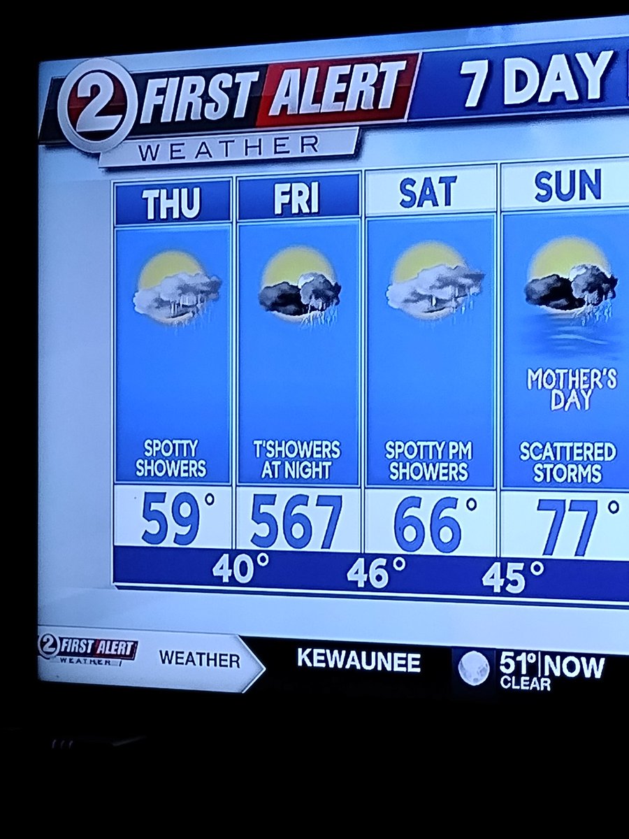 According to the news , Friday is the end as we know it lol