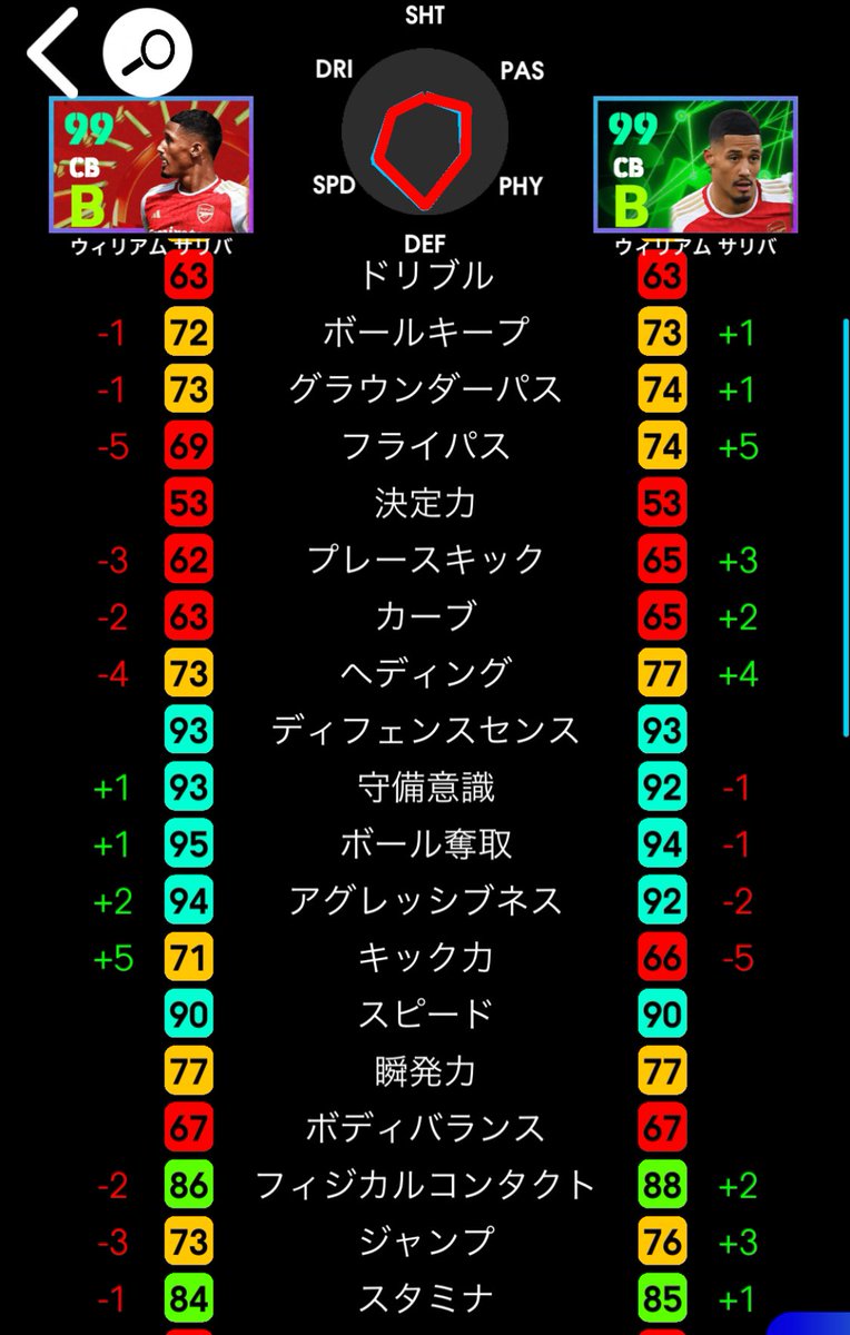 このサリバが250コインで確実にゲットできるのえぐいな #eFootball #eFootball2024 #イーフト