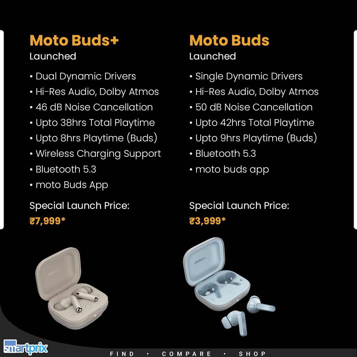 Moto Buds+ & Moto Buds launched in India with Dolby Audio smpx.to/UW0uH5 #Motorola #MotoBuds #MotoBudsPlus