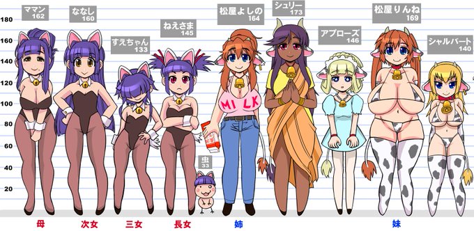 1度、キャラの設定画をきちんと描き直すか
この集合図だけじゃよくわかりませんよね 