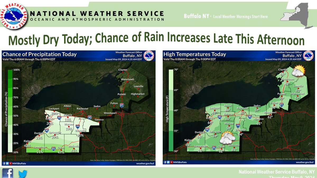 Dry weather is expected through most of today. The chance for showers increases across southwestern NY late this afternoon. Temperatures will be slightly below normal with high temperatures ranging from the mid 50s to lower 60s.