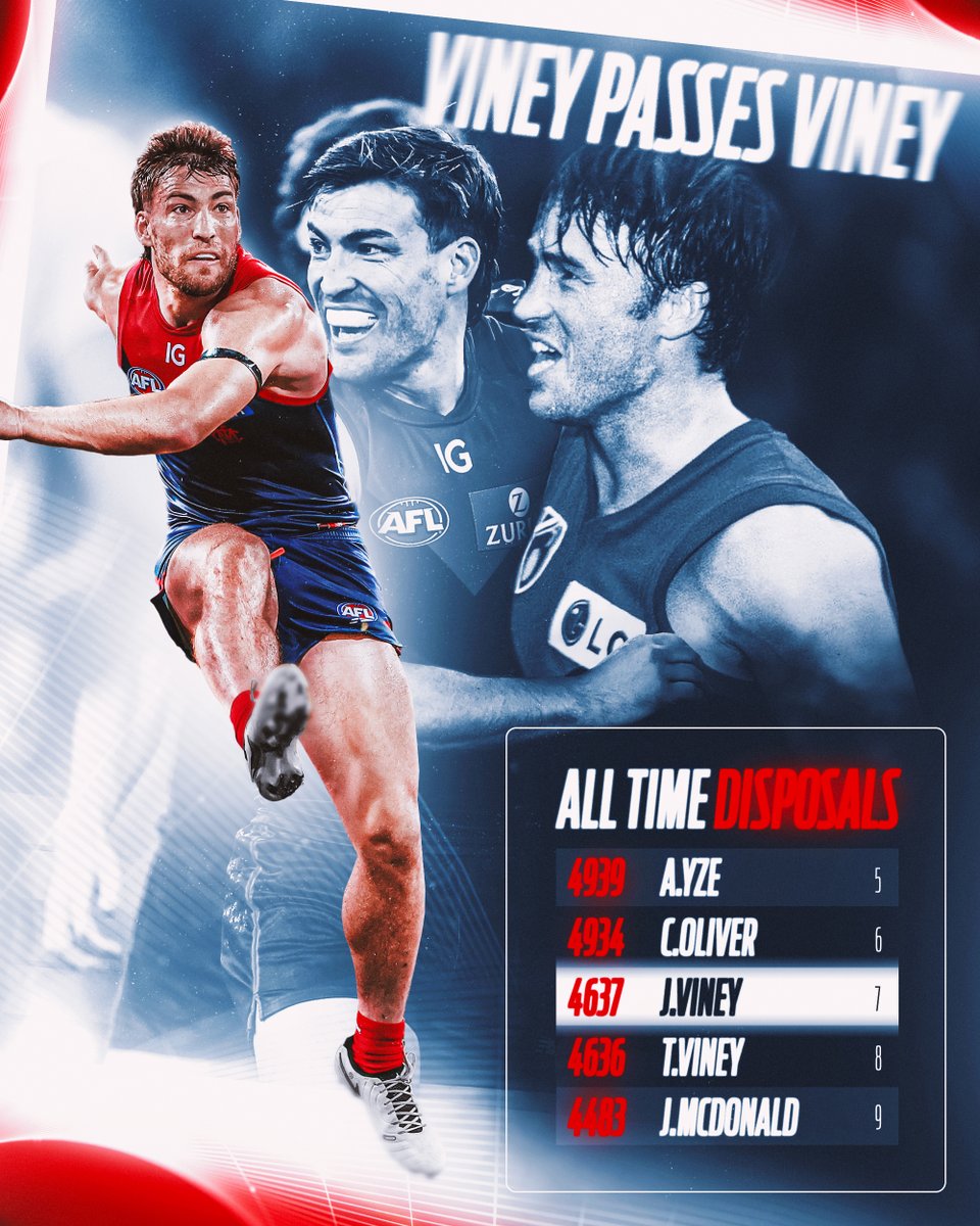 The son passes the father 📈 Jack Viney has eclipsed Todd's career disposals tally. #DemonSpirit | #AFLBluesDees