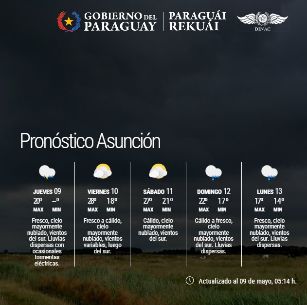 Pronóstico del tiempo para Asunción Más datos en meteorologia.gov.py