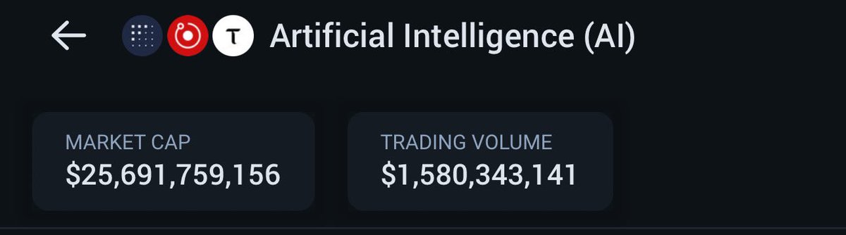 And the total market cap of AI coins is only $25.7B? So much higher.