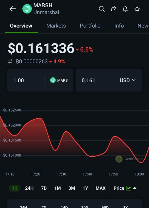 Paldo_Crypto's tweet photo. Am I going to be sad? Nope! For Me I see it as opportunity to get more $MARSH.  Almost every token are down today  and $MARSH is 6.5%  down. don't worry guys this is just a preparation for the BullRun. https://t.co/lQR9rC86I6