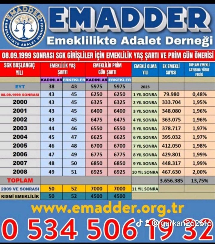 Yeni tag ve tablomuz 

#KademeliEmeklilikMeclise
