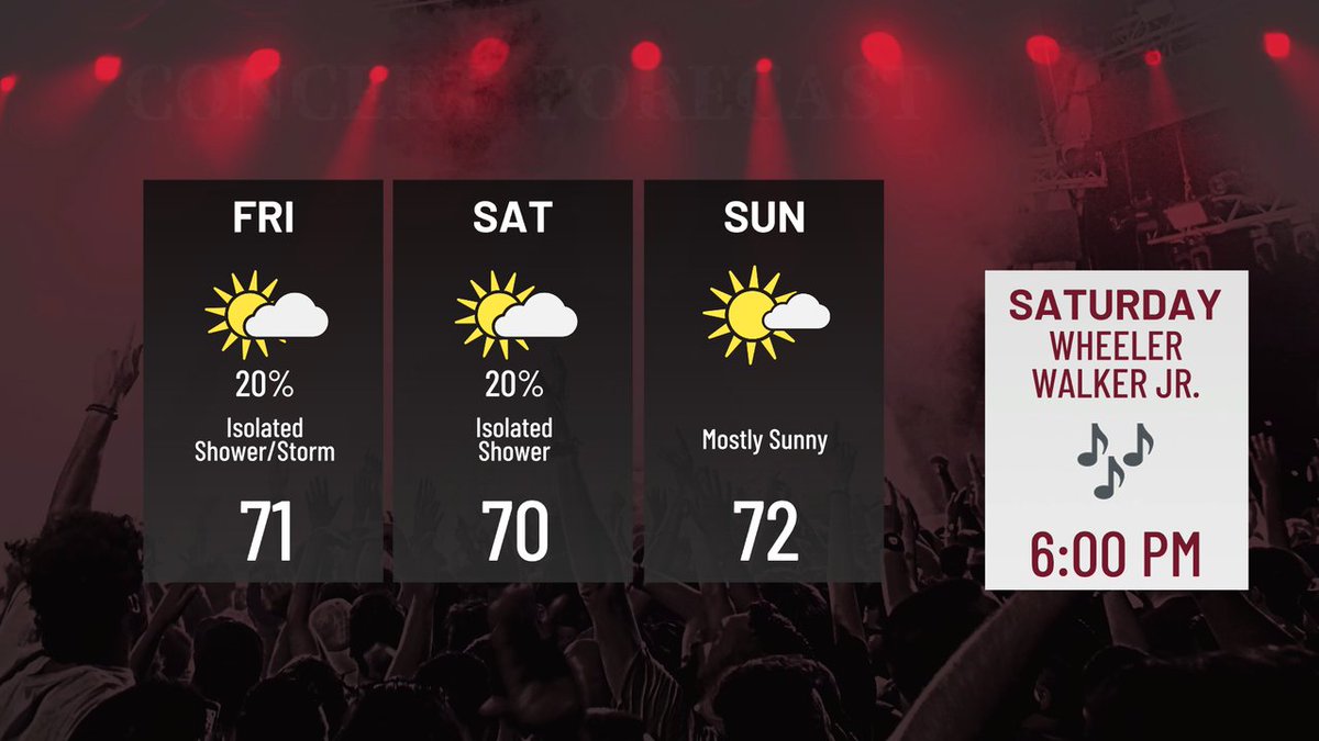 Outdoor concerts will be much more comfortable with the upcoming cool down. Highs for Saturday's concert at Dr. Pepper Park will be in the low 70s.