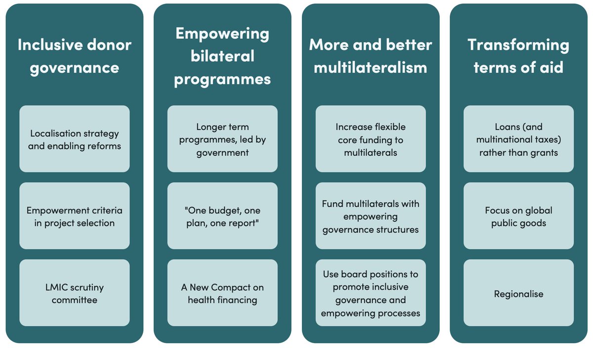 How can we even the power imbalances between #globalhealth donors & #aid recipients in poor countries? @petebaker7 suggests: 🤝Inclusive donor governance 💪Empowering bilateral programs 🌐Better multilateralism 🔄Transforming aid terms More details: bit.ly/3JLp5Lm