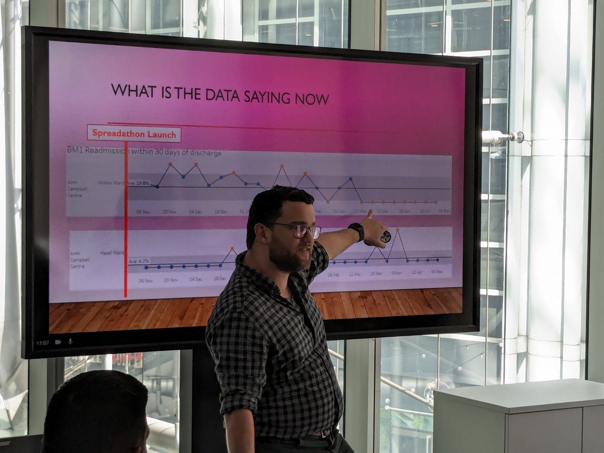 Fab work Campbell Centre, Milton Keynes in improving readmissions to the ward through a dedicated HTT Link worker who is now ensuring closer support for people after discharge Improvement shining through the data 👏👏👏 #QI improving flow Spreadathon @CNWLImprovement