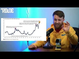 Crypto and Stock Market Update 05.09 #Bitcoin