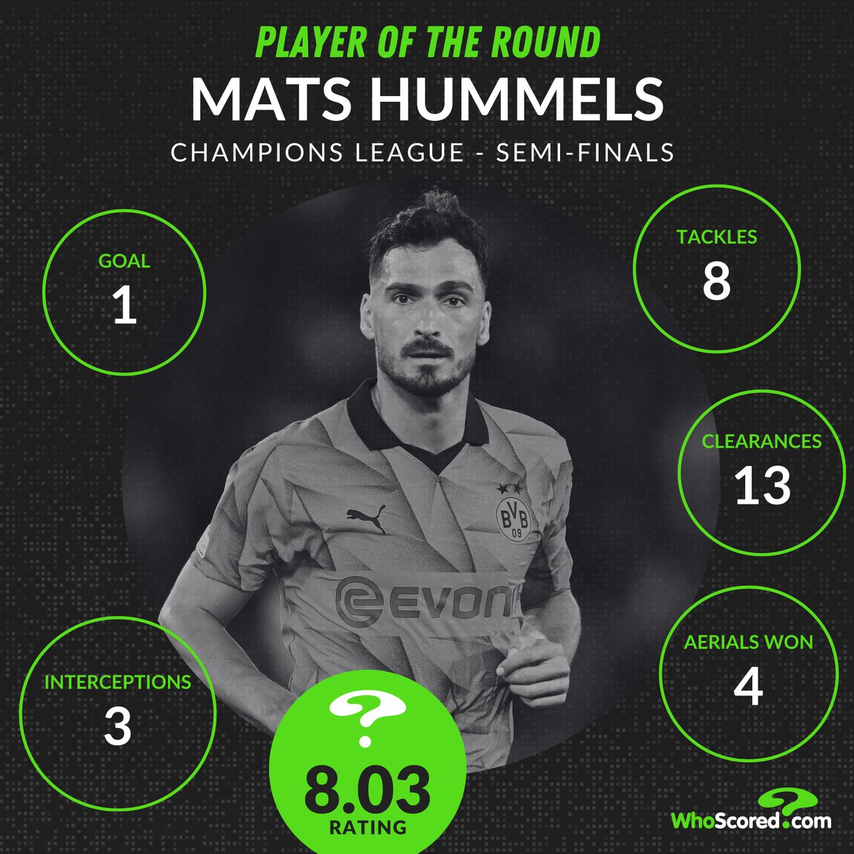 ⭐️ Champions League Player of the Round - @matshummels #UCL | #BVB