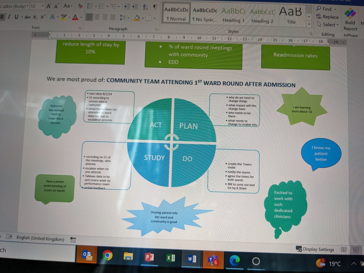 Hillingdon Riverside Centre presenting their excellent work on engaging community teams as early as possible in someone's inpatient care. 'You need to make it as easy as possible for them to be involved' 👍 #QI Improving flow Spreadathon @CNWLImprovement