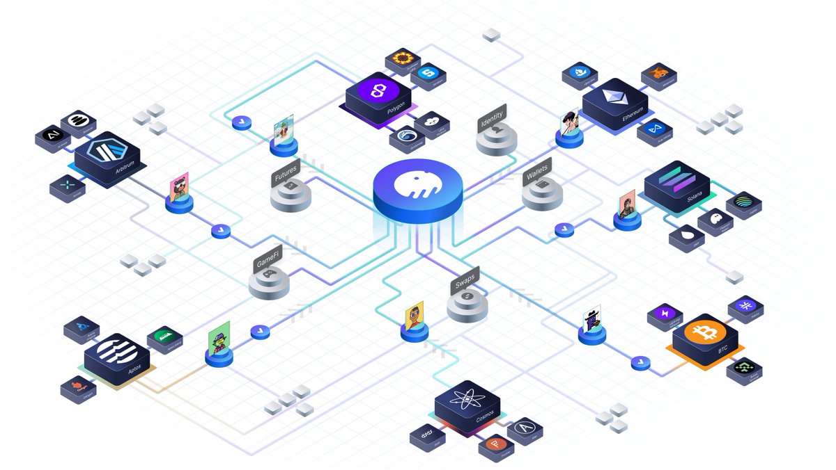 Okto 🐙 tweet media