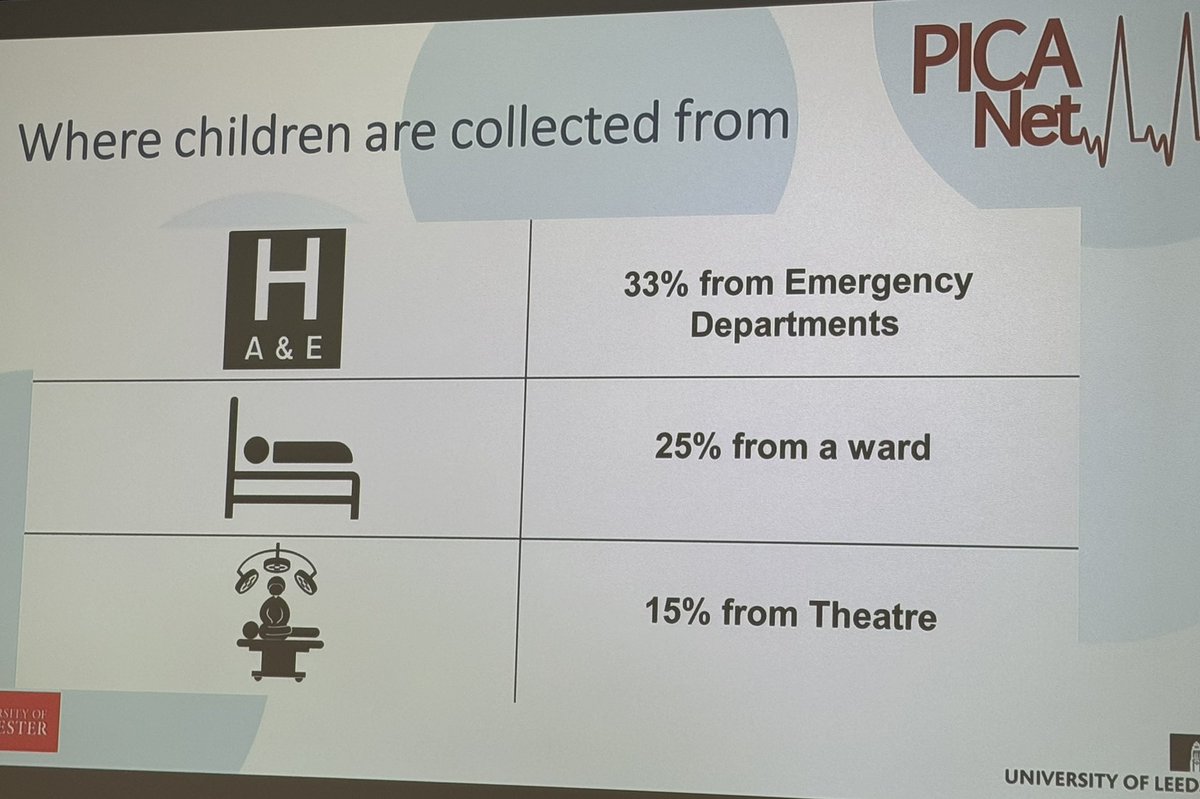 @SarahESeaton giving us a @PICANetAudit update on UK #PedsICU critical care transports We now have 11 years of recorded transport data - a huge resource!