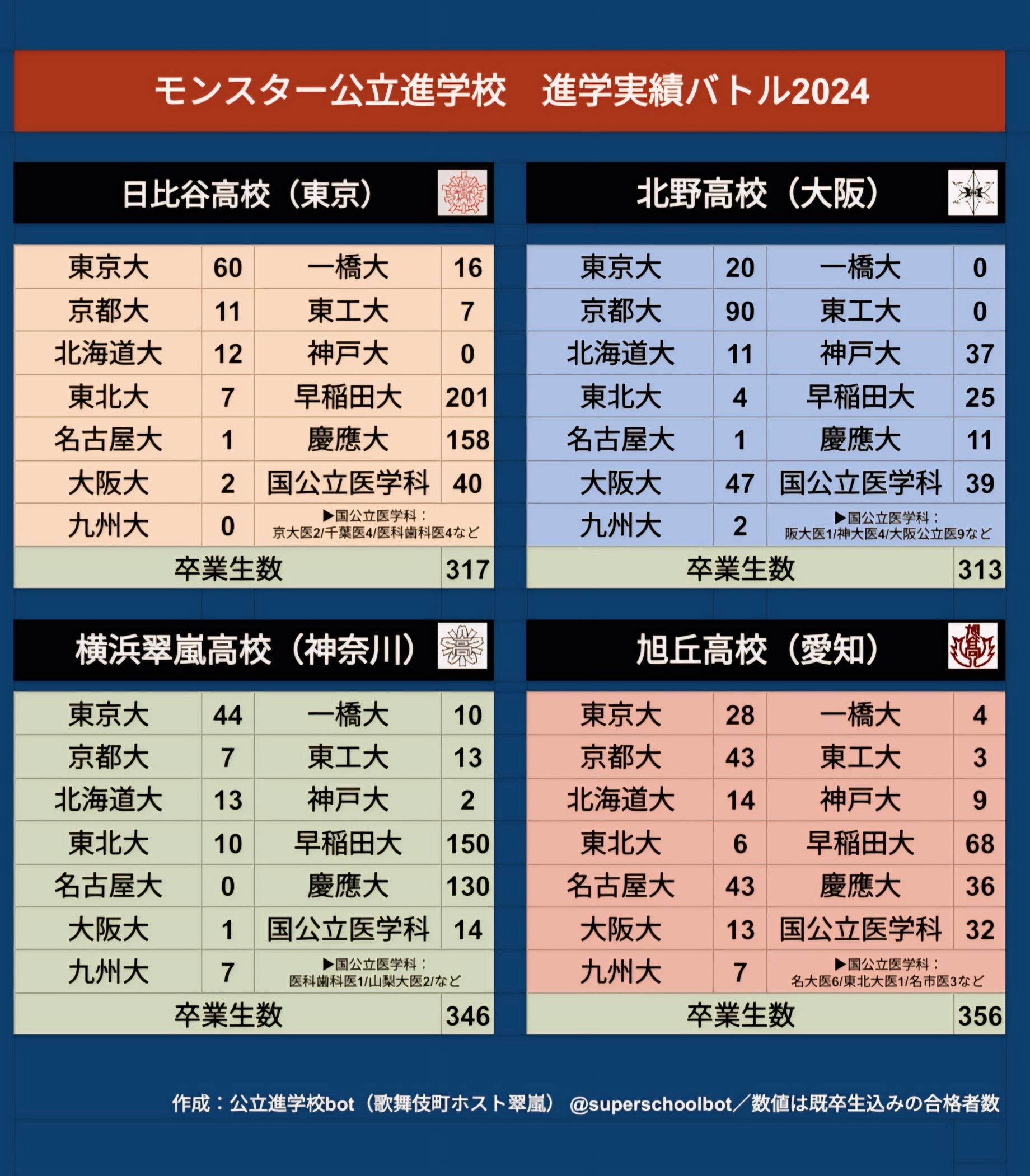 翠嵐(歌舞伎町ホスト)／公立進学校bot on X: 