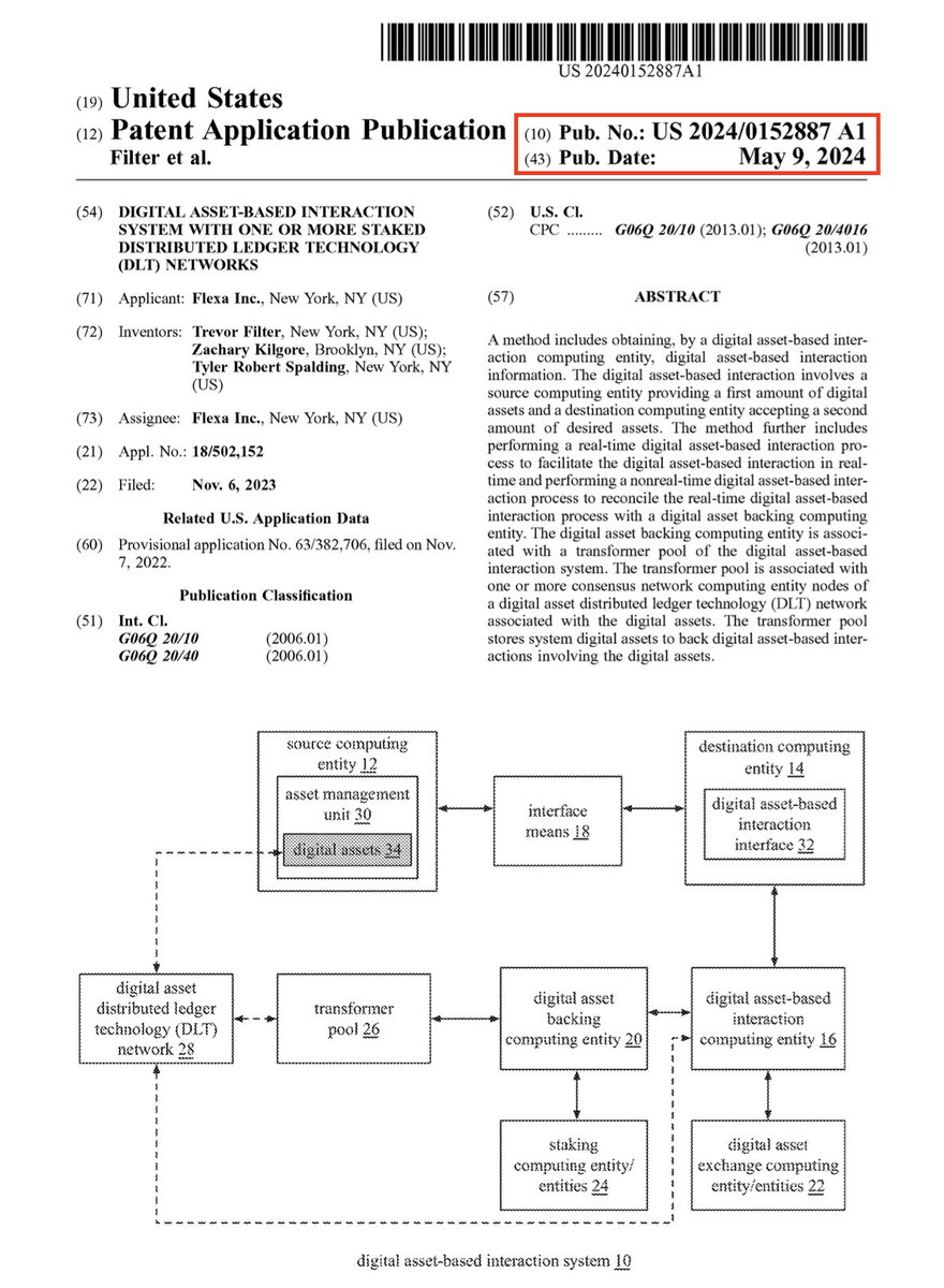 Yet another @FlexaHQ $AMP patent was PUBLISHED today, May 9th, 2024!!!! ⚡️⚡️⚡️

Patent: DIGITAL ASSET-BASED INTERACTION SYSTEM WITH ONE OR MORE STAKED DISTRIBUTED LEDGER TECHNOLOGY (DLT) NETWORKS
Publication Number: US 2024/0152887 A1
Date: 05/09/2024

Link to patent:…