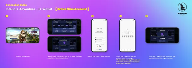 [2/6] Connect Intella X Adventure - Intella X Wallet <> Brave Nine! 1⃣ Click the Settings icon 2⃣ Tap the Intella Adventure logo on the upper right side of the screen and clock the 'Move to Wallet' link 3⃣ Log in to your Intella X Wallet account 4⃣ Check your 6-digit PIN code…