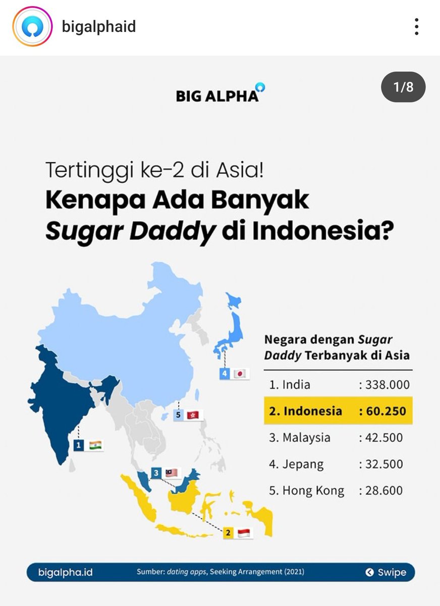 Sebenarnya Indonesia itu ga fatherless country sih, banyak sugar daddy