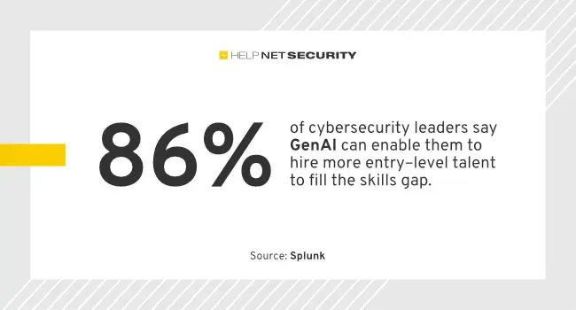 GenAI enables cybersecurity leaders to hire more entry-level talent - helpnetsecurity.com/2024/05/10/gen… - @splunk - #GenAI #CyberSecurity #netsec #security #InfoSecurity #CISO #ITsecurity #CyberSecurityNews #SecurityNews