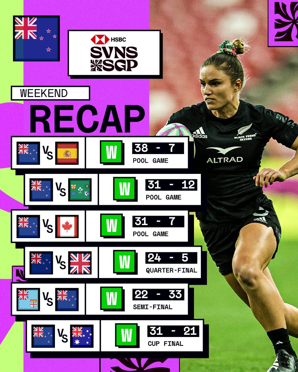What a weekend for @nz_sevens out in Singapore! 🙌 #HSBCSVNS | #HSBCSVNSSGP