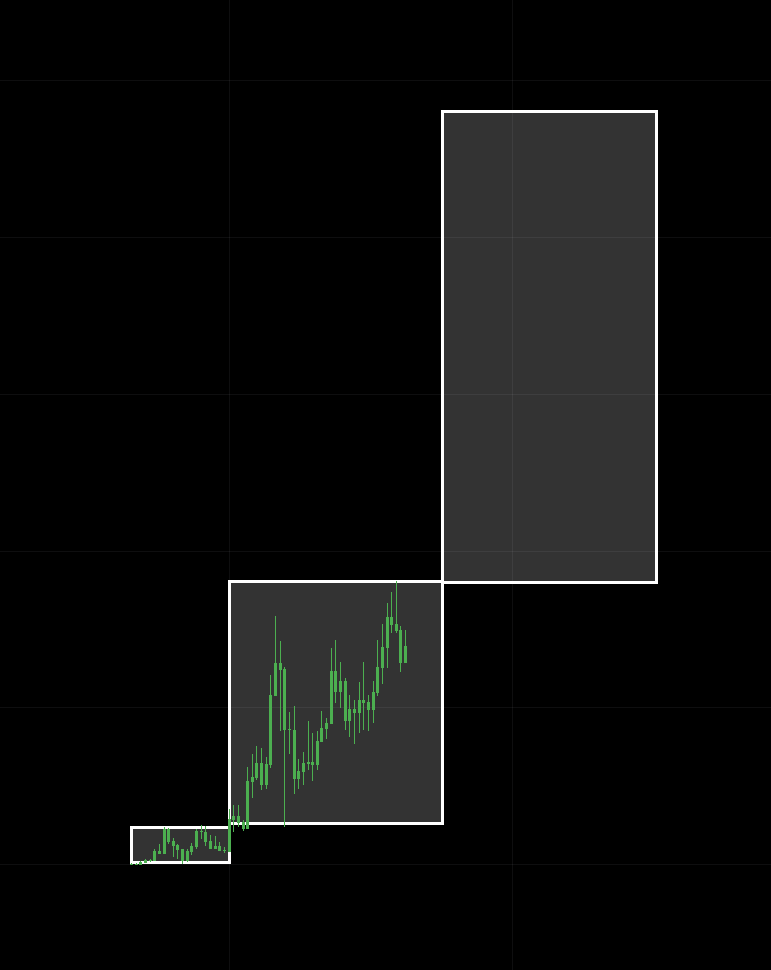 $APU's parabolic phase is yet to come.

They're not bullish enough.