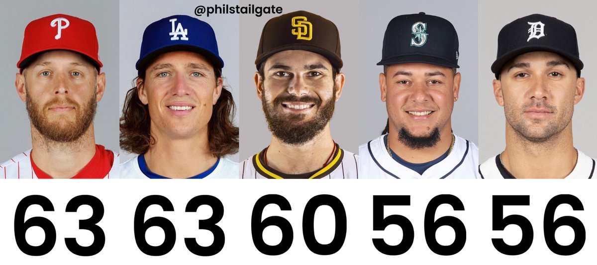 Pitchers with the most Strikeouts this season.