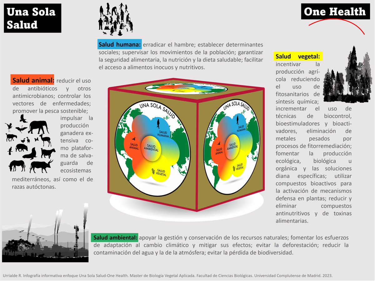 Parece que hasta la Unión Europea lo tiene claro, en español: Una Sola Salud. Además colaborando 5 agencias de la UE: el ECDC, la ECHA, la AEMA, la EFSA y la EMA. El enfoque Una Sola Salud mucho más allá del ámbito sanitario y del de la salud pública. efsa.europa.eu/en/news/one-he…