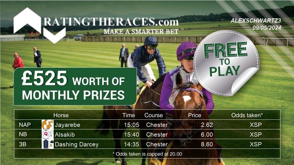 My #RTRNaps are: Jayarebe @ 15:05 Alsakib @ 15:40 Dashing Darcey @ 14:35 Sponsored by @RatingTheRaces - Enter for FREE here: bit.ly/NapCompFreeEnt…