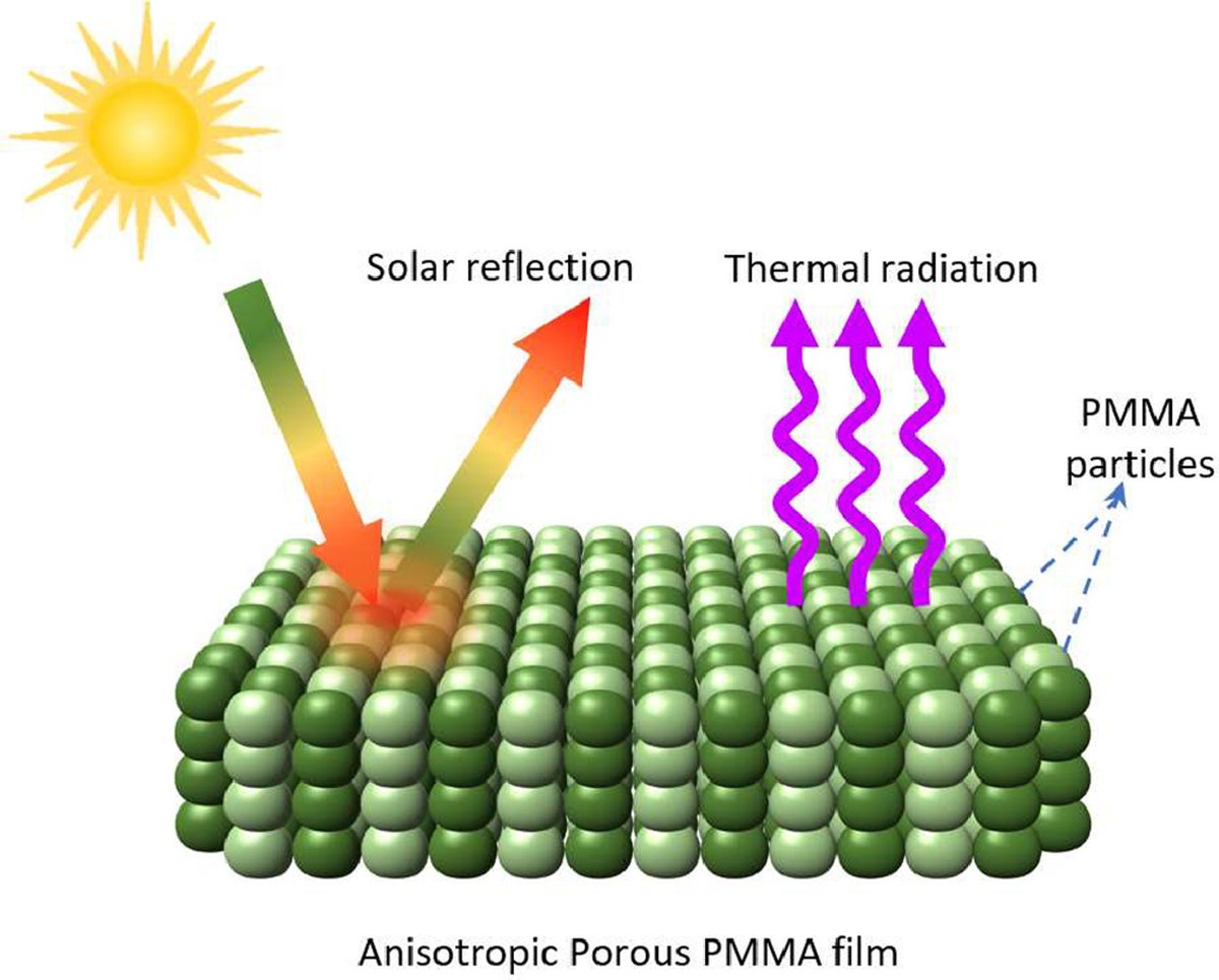 Hot-press melt-assembly anisotropic porous structure with enhanced radiative cooling

Y. Liu et al., <a href="/Northeastern/">Northeastern U.</a> 
doi.org/10.1016/j.apmt…