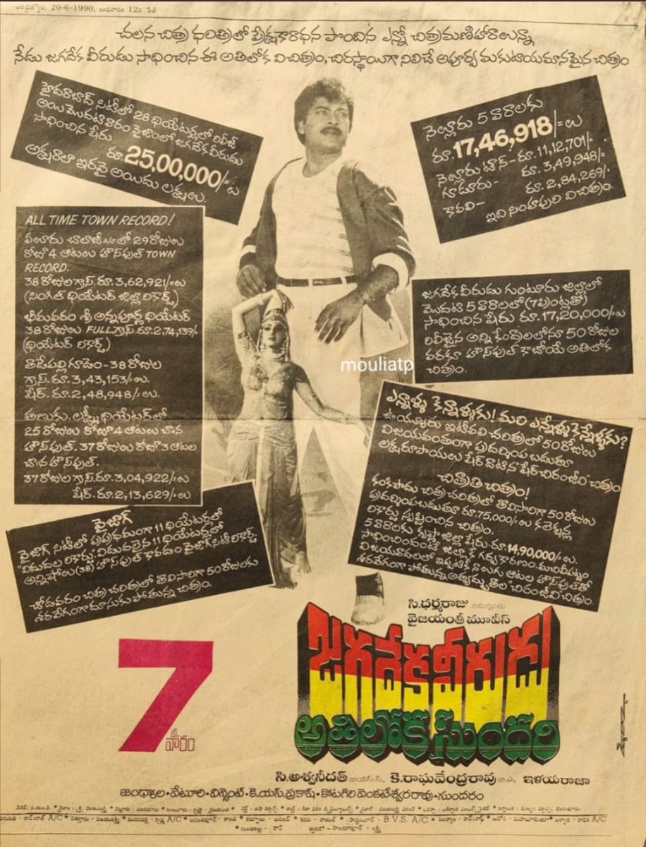 AbdulRa90282845's tweet image. #34YearsForIHJVAS

Massive success with 15cr gross and highest grossing telugu film at that time.

#JagadeekaveeruduAthilokasundari   industry Hit 

@ilaiyaraaja musical

@KChiruTweets @SrideviBKapoor 
@Ragavendraraoba @VyjayanthiFilms #Yandamuriveerandranath