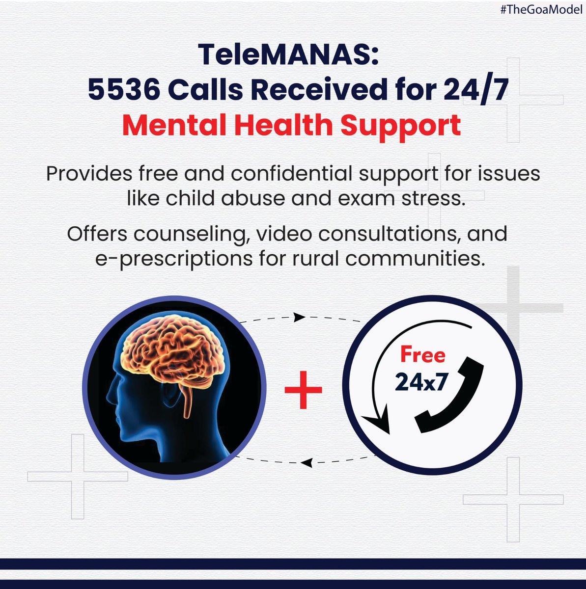 TeleMANAS has empowered mental well-being with 5536 calls received, offering free support and counseling for mental health challenges. Together, let's break the stigma and prioritize mental health. #TeleMANAS #MentalWellBeing #TheGoaModel
 #MentalHealthSupport