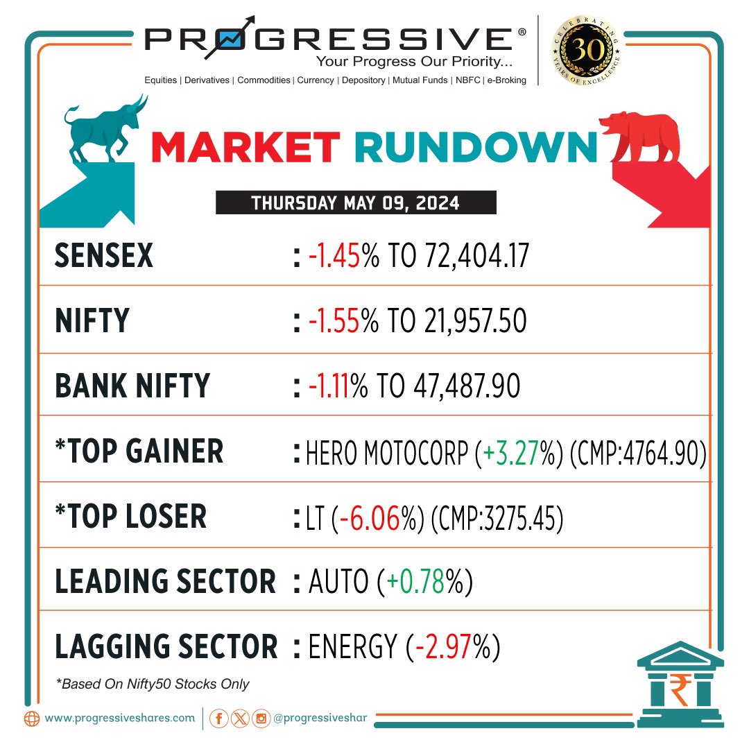#ProgressiveNews

Market Rundown: Thursday, May 9, 2024

Visit Us: progressiveshares.com