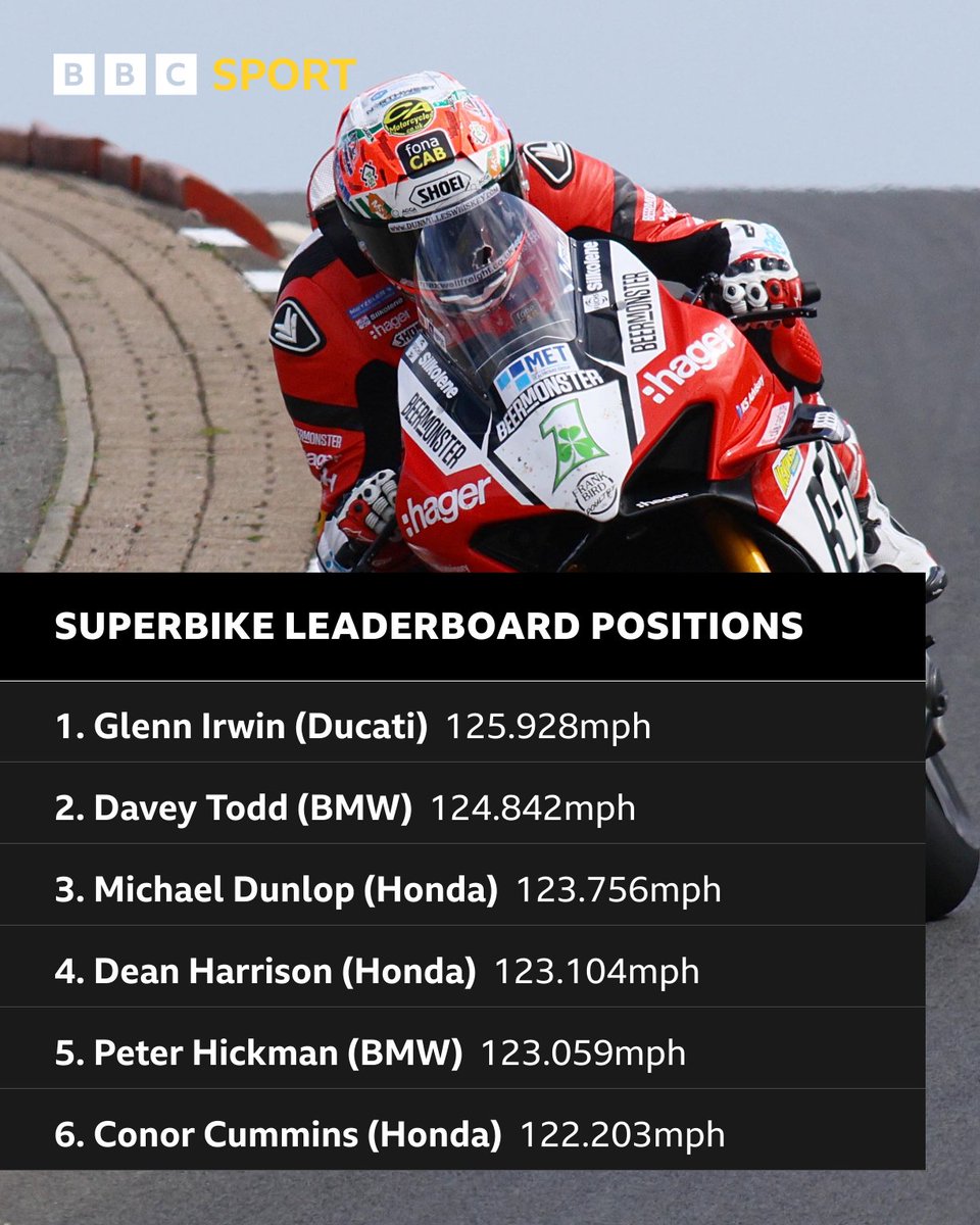 A stunning lap from Glenn Irwin shatters the unofficial lap record he set yesterday to secure pole position ✅

The Supersports are out on the grid now 🏁

#BBCBikes