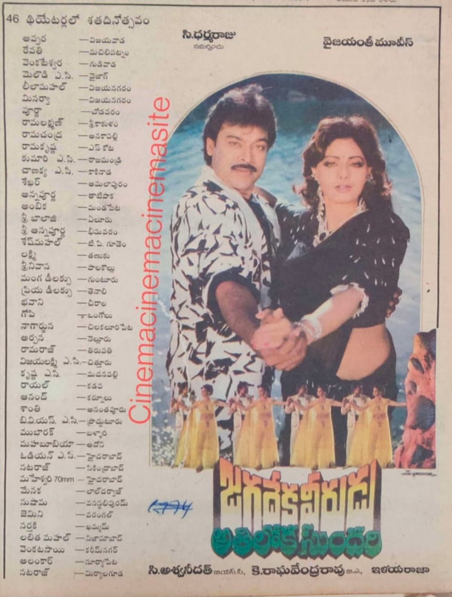 AbdulRa90282845's tweet image. #జగదేకవీరుడుఅతిలోకసుందరి
#34YearsForIHJVAS 
Starring: @KChiruTweets , #Sridevi 

Hyd - ODEON 70MM - 120DAYS RUN 💥👌 Replaced with #IddaruIddare

Secbad - MANOHAR - 30Days RUN Replaced with #BrahmaChari