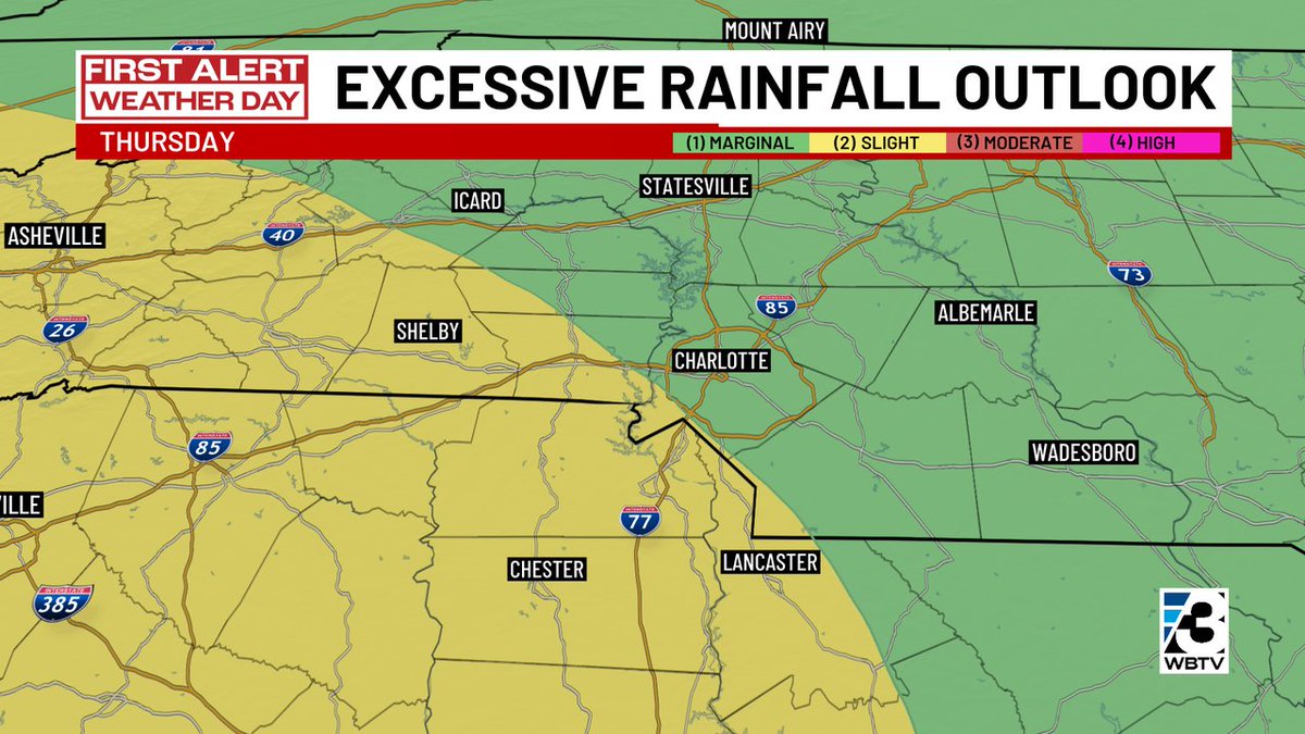 Today is a First Alert Weather Day. We will likely get at least one more round of showers & potentially heavy thunderstorms across the @wbtv_news area mid-morning thru early afternoon. Flooding is a concern! #CLT #NCwx #SCwx #CLTwx