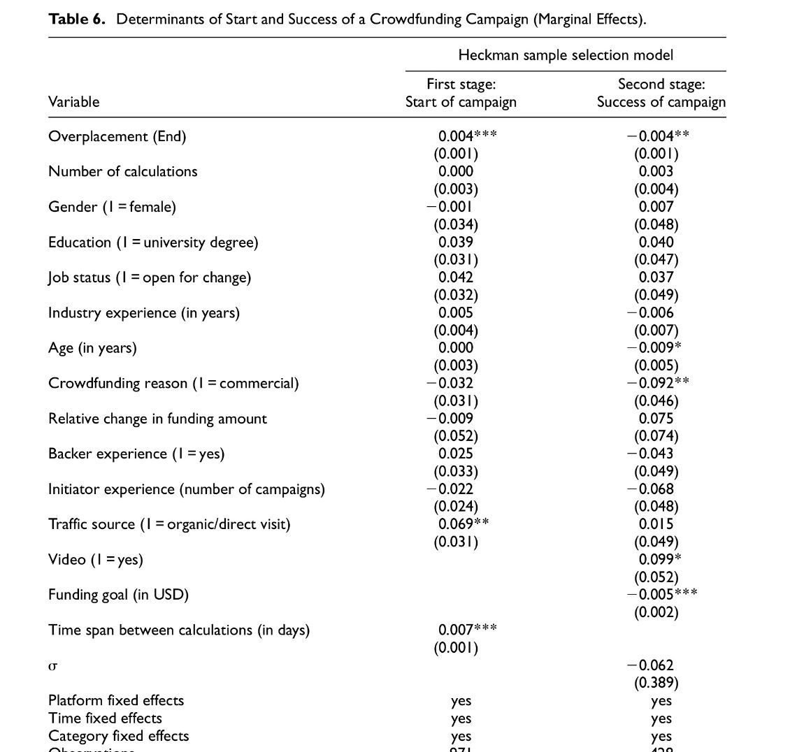 Entrepreneurship Theory and Practice tweet media