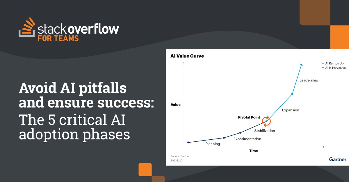 Tech execs are eager to deploy AI initiatives into production, but according to Gartner research, the rate of adoption remains low. To maximize your chances for success, research recommends companies monitor progress against 5 key phases of AI adoption. stackoverflow.co/teams/resource…