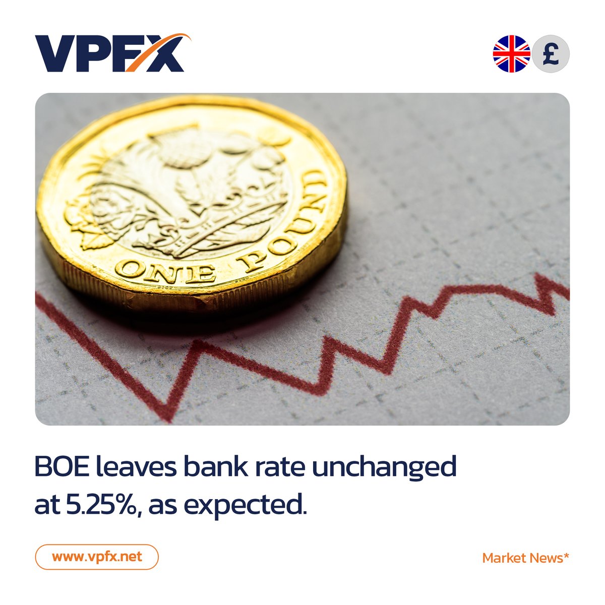 Bank of England (BOE) monetary policy committee members vote on where to set the rate. #vpfx #bankofengland #england🇬🇧 #bank #rate #forexnews #forexmarket #forexbroker