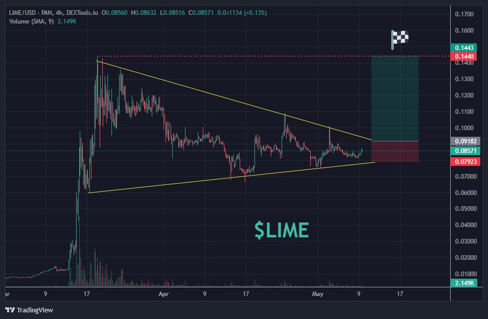 SILENCE BEFORE THE STORM 🌩 Easy gains coming on $LIME @iMePlatform Under only 40M market cap gems $LIME 🚀 Ready for breakout👇