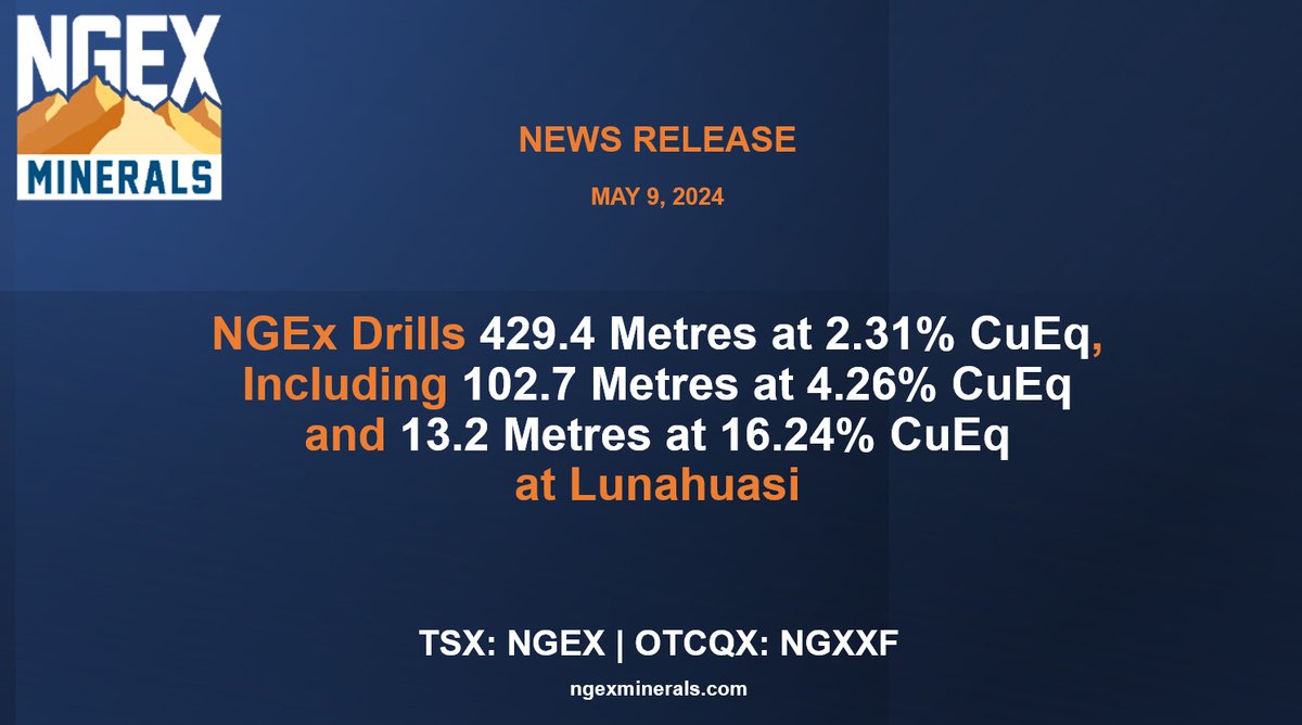 News release: NGEx Drills 429.4 Metres at 2.31% Copper Equivalent, Including 102.7m at 4.26% CuEq and 13.2m at 16.24% CuEq at Lunahuasi Read more: tinyurl.com/2bw553ap $NGEX.TO $NGEX #NoGutsNoGlory