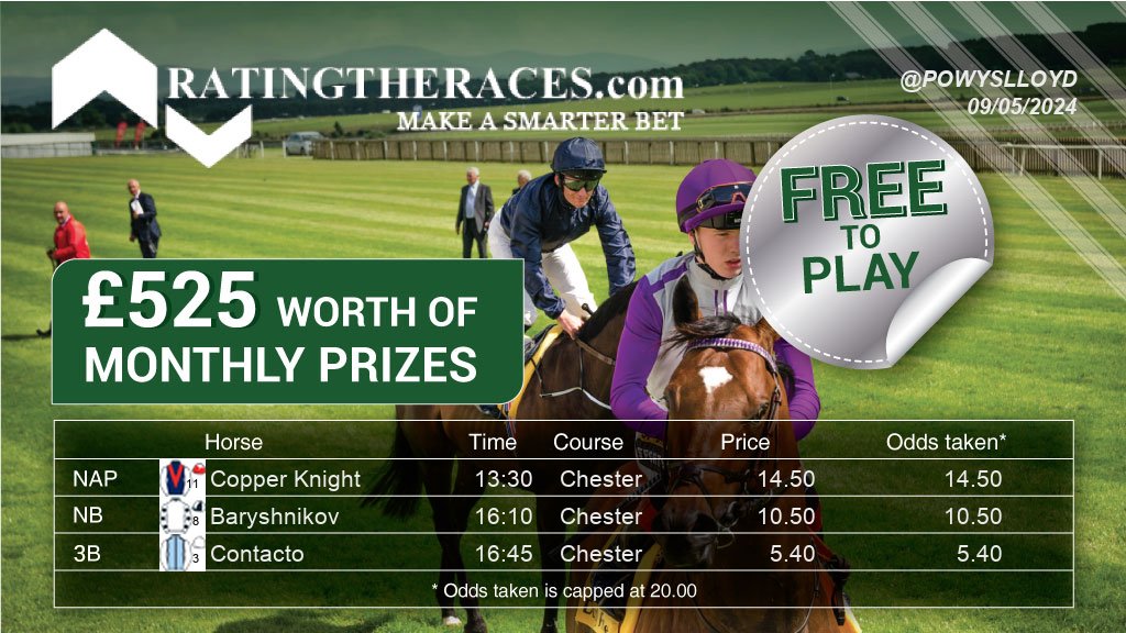 My #RTRNaps are:

Copper Knight @ 13:30
Baryshnikov @ 16:10
Contacto @ 16:45

Sponsored by <a href="/RatingTheRaces/">RatingTheRaces</a> - Enter for FREE here: bit.ly/NapCompFreeEnt…