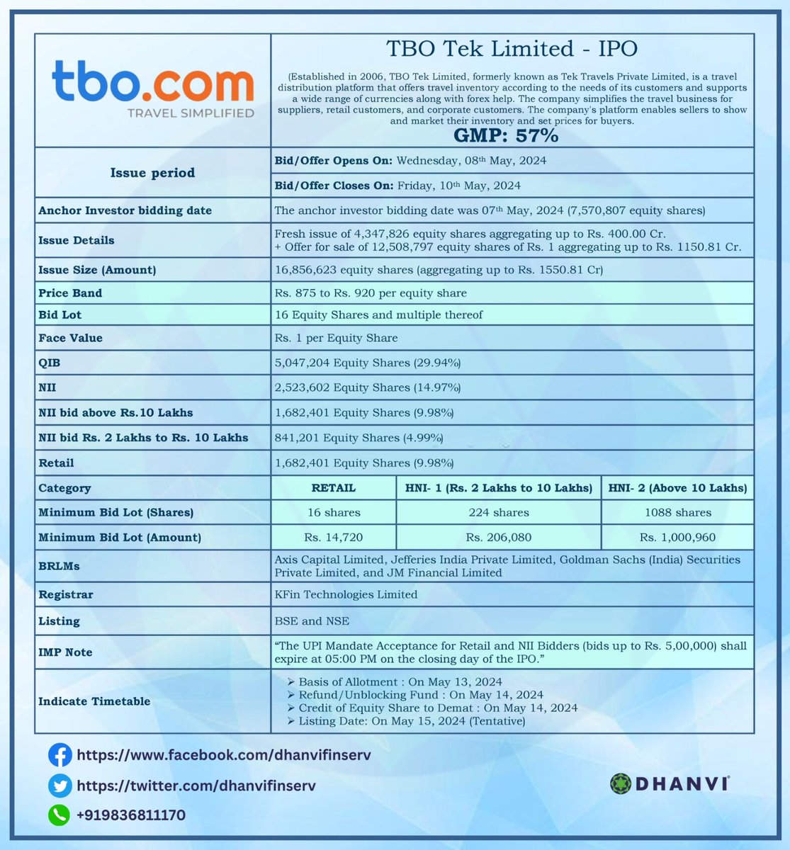 TBO Tek Limited - IPO 👇

#dhanvifinserv #newipo #investment #initialpublicoffering #InitialPublicOffer  #IPO #bidforfpo #stockmarketindia #business #market #investment #trading #Dhanvi #refractoryshapes #tboteklimited #investing #investors #invest #stocks #StockMarketindia