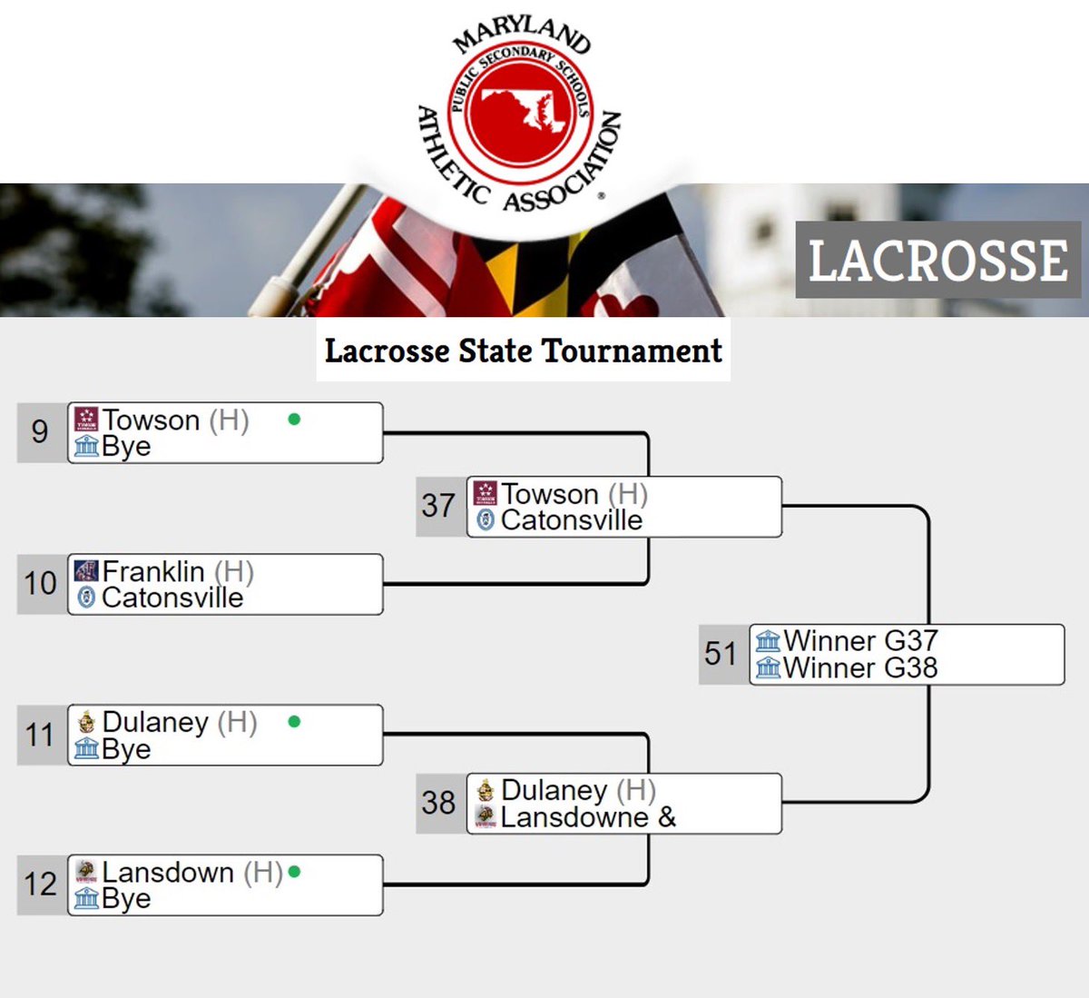 Survive and Advance!  Our next State Championship Tournament game is tomorrow, Friday, 5/10, at Towson at 5pm.  Go Comets!