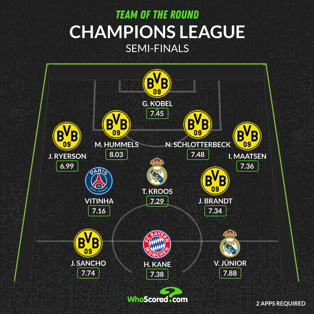 🇪🇺 Champions League Team of the Round #UCL