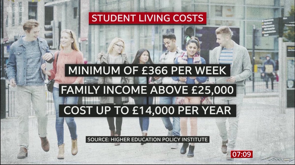 We hit BBC Breakfast!

Read the Minimum Income Standard for Students now at hepi.ac.uk/2024/05/09/lan…