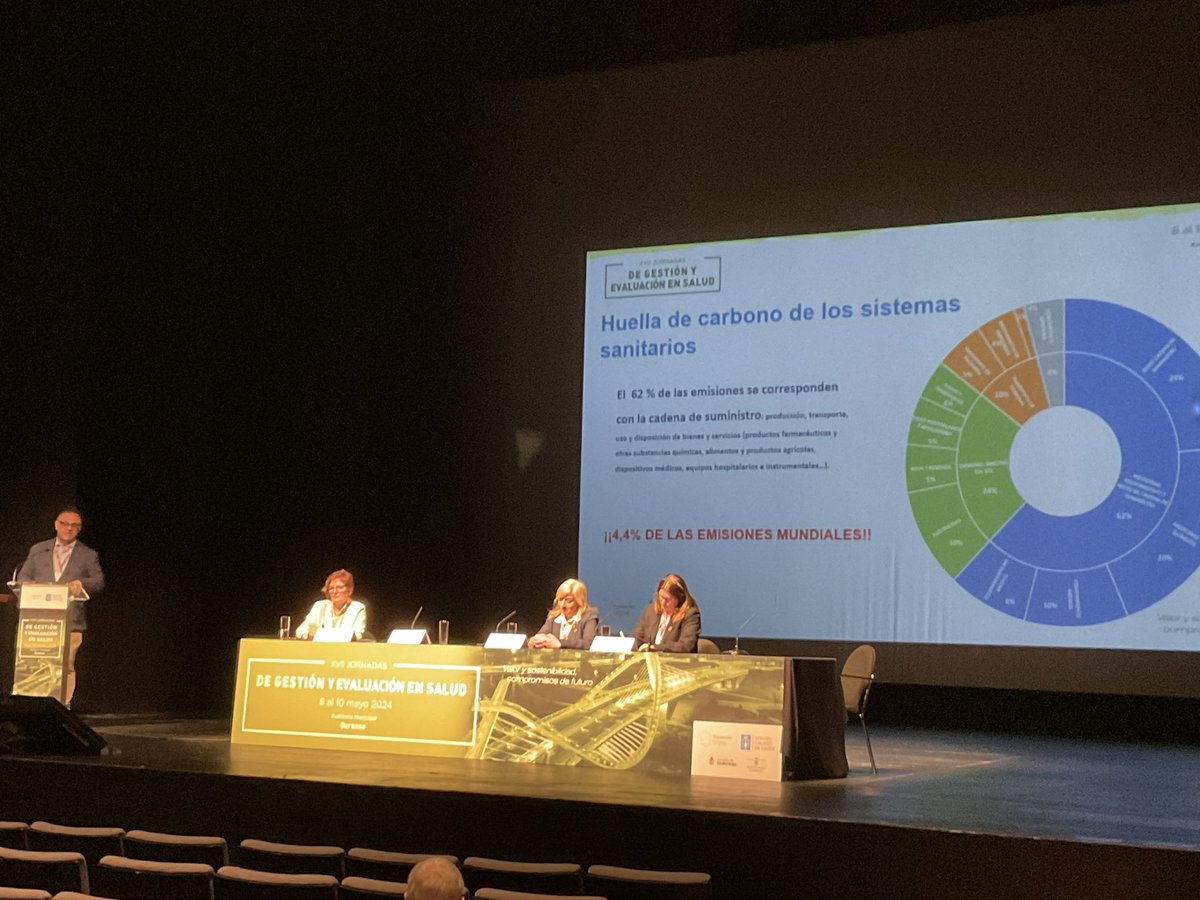 #JornadasSigno | MESA 6. #ECONOMÍACIRCULAR E #IMPACTOAMBIENTAL 🗣️@cdomtru (@SanidadGobCan), Beatriz Piñeiro (@Sergas_Ourense), @Barrene1 (@ecodes) y @wendyerayner 🎙️ Rocío Mosquera (Galaria) XVII #Jornadas de #Gestión y #Evaluación en #Salud 🔗 xviijornadasgestion.com