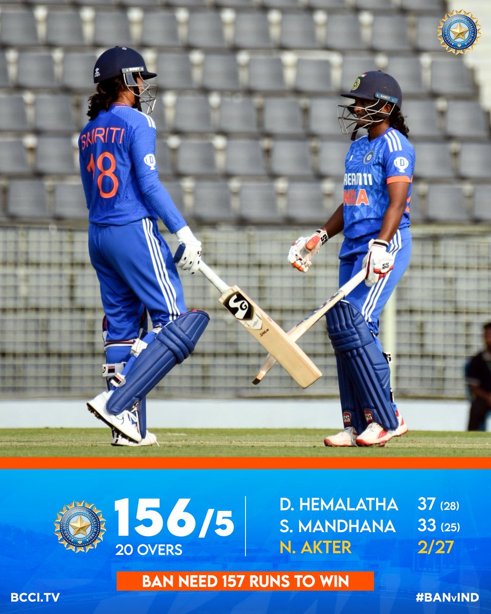 Innings Break! #TeamIndia set a 🎯 of 157 in the 5th T20I!👌👌 Over to our bowlers 🙌 Scorecard ▶️ bit.ly/BANWvINDW-5THT… #BANvIND