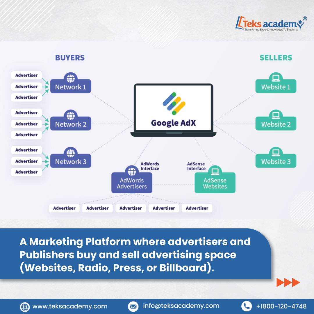 TeksAcademy's tweet image. Dive into the world of #AdExchanges! Discover how #advertisers and #publishers come together to #trade ad #space across various #platforms.

#googleads #digitalmarketing #seo #facebookads #google #socialmediamarketing #ads #instagram #googleadsense #KLRahul #accident #CometoRCB